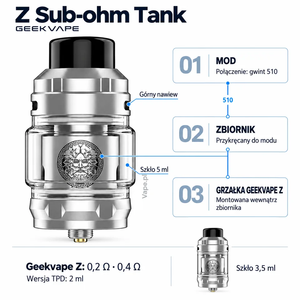 Z Sub-ohm Tank — mapa połączeń: mod, gwint 510, zbiornik i grzałka Geekvape Z