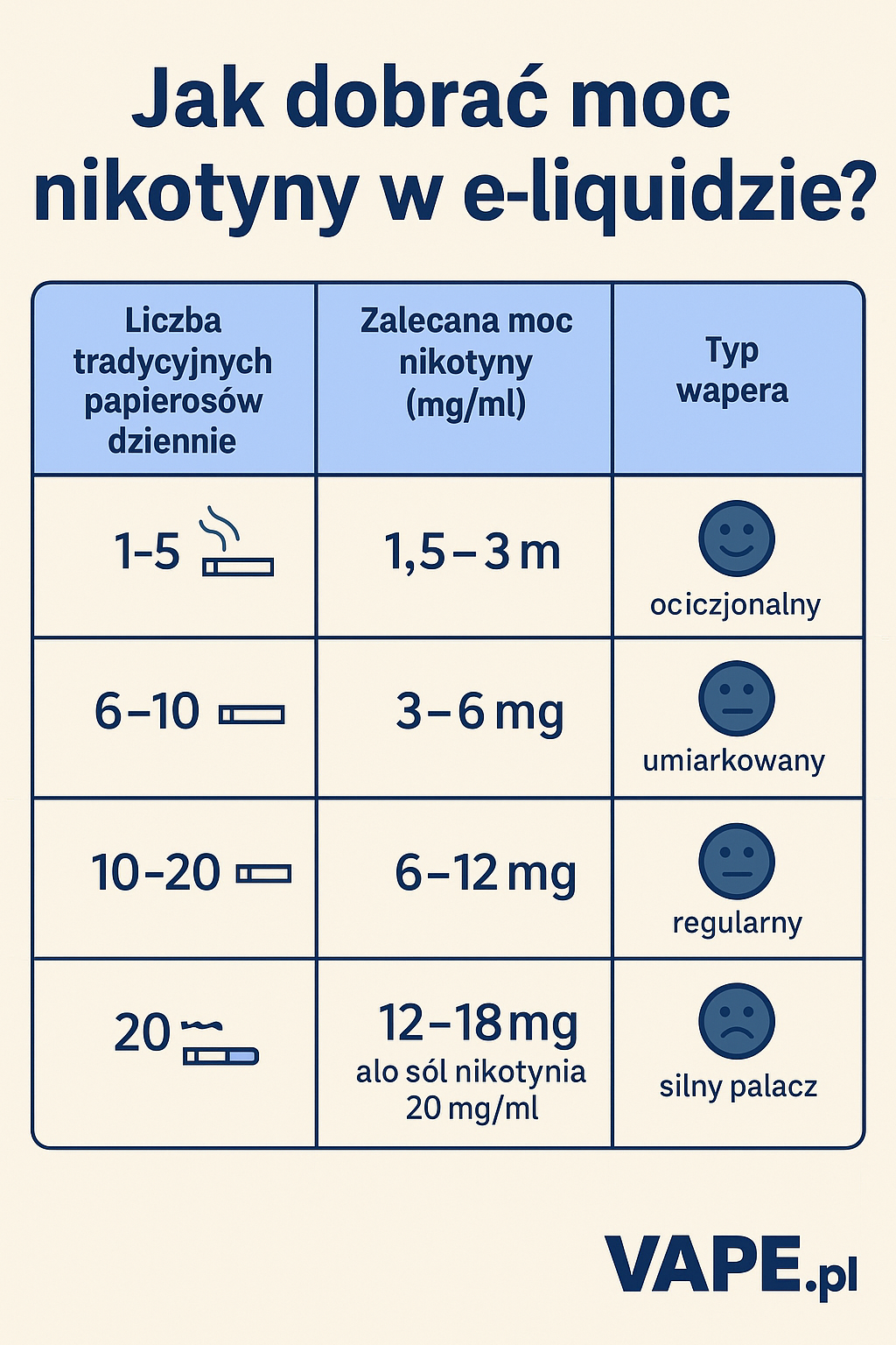 Jak dobrać moc nikotyny w e-liquidzie? Poradnik dla początkujących