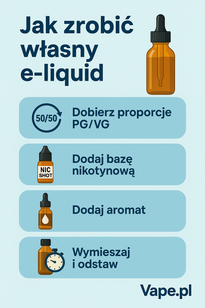 Jak w domu zrobić własny e-liquid? Praktyczny poradnik dla początkujących
