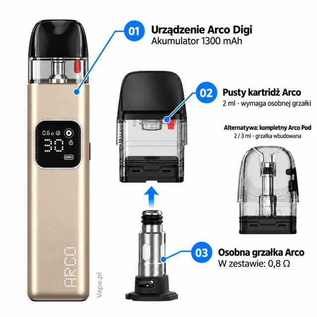 SMOK Arco Digi — urządzenie, pusty kartridż Arco, osobna grzałka i alternatywny kompletny Arco Pod — mapa 01–03