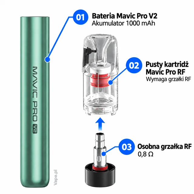 SMOK Mavic Pro V2 — sama bateria, pusty kartridż Mavic Pro RF i osobna grzałka RF — mapa 01–03