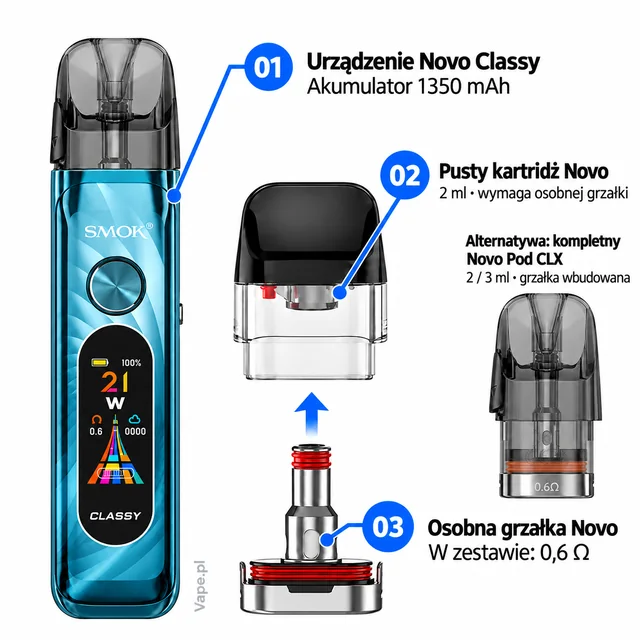 SMOK Novo Classy — urządzenie, pusty kartridż Novo, osobna grzałka i alternatywny kompletny Novo Pod CLX — mapa 01–03