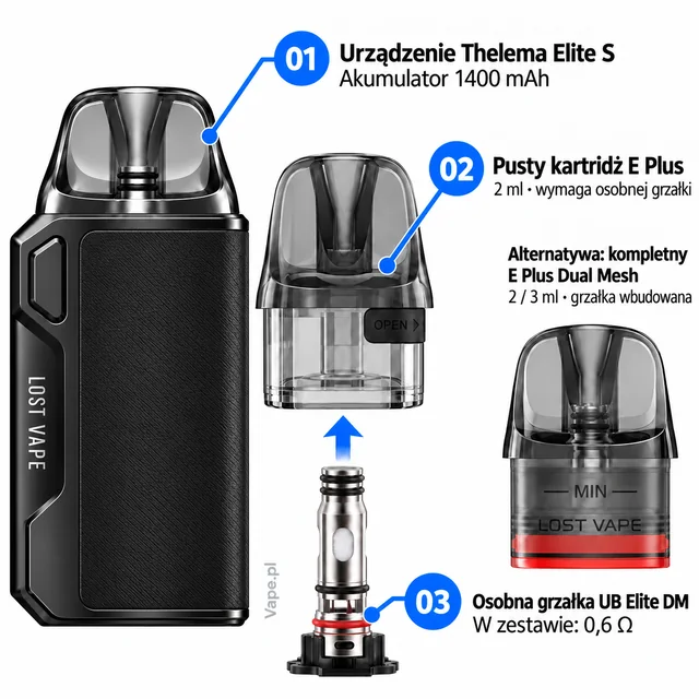 Lost Vape Thelema Elite S — urządzenie, pusty kartridż E Plus, osobna grzałka UB Elite DM i alternatywny kompletny kartridż — mapa 01–03