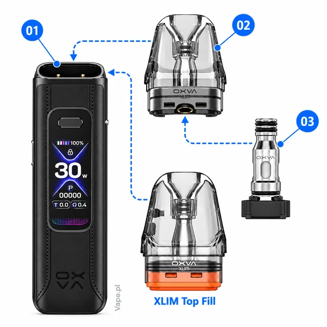 OXVA XLIM Pro 3 — urządzenie, pusty XLIM 2 ml i osobna grzałka oraz alternatywny kompletny Top Fill — mapa 01–03
