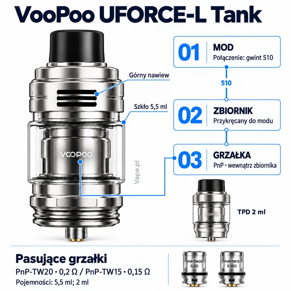 VooPoo UFORCE-L Tank — mapa połączeń: mod, gwint 510, zbiornik i grzałka PnP