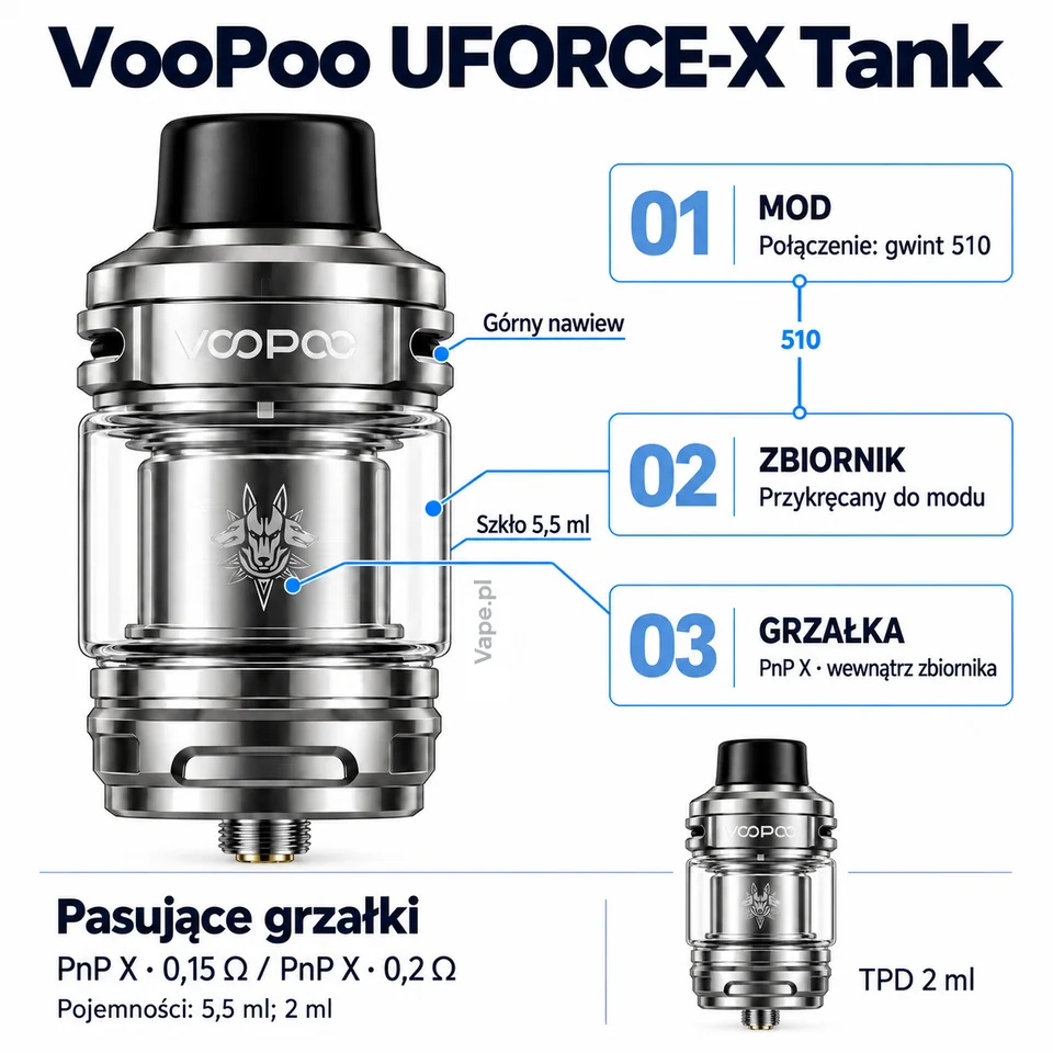 VooPoo UFORCE-X Tank — mapa połączeń: mod, gwint 510, zbiornik i grzałka PnP X