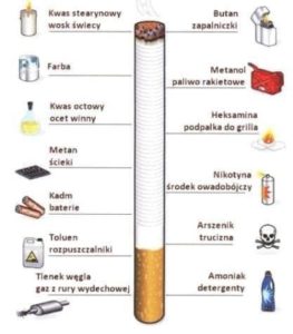 Co śmiertelnego zawiera zwykły papieros !