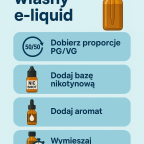 Jak w domu zrobić własny e-liquid? Praktyczny poradnik dla początkujących